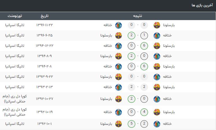 بارسلونا-ختافه
