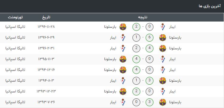 بارسلونا-ایبار-لالیگا