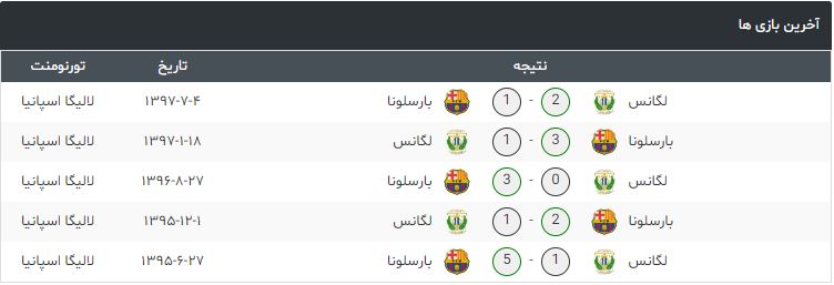 بارسلونا-لگانس