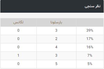 بارسلونا-لگانس