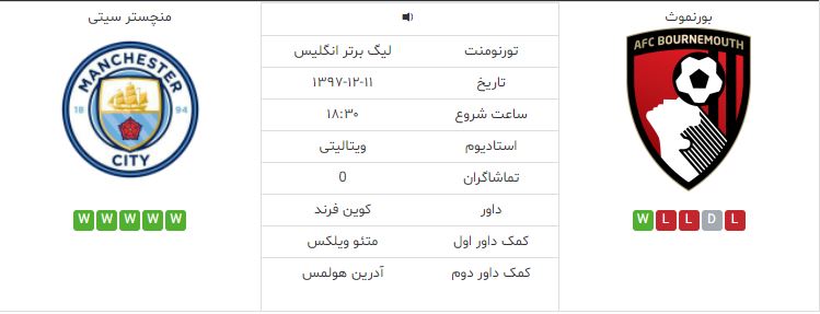 پیش بازی-لیگ برتر-بورنموث-منچسترسیتی