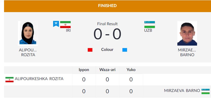 پیروزی رزیتا علیپور