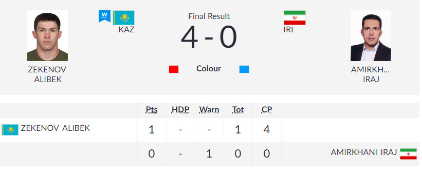 شکست ایرج امیرخانی