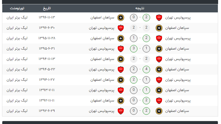 تقابل های سپاهان و پرسپولیس