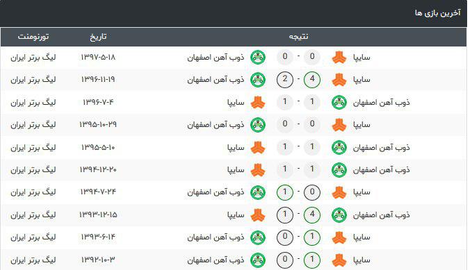 تقابل اخیر ذوب آهن و سایپا