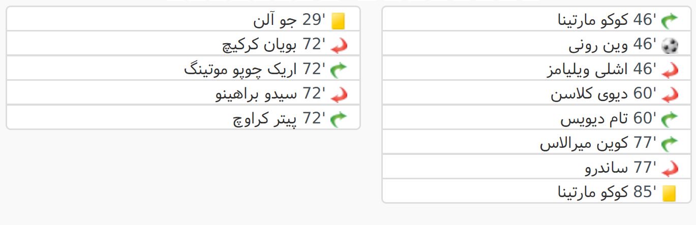 اورتون-استوک سیتی