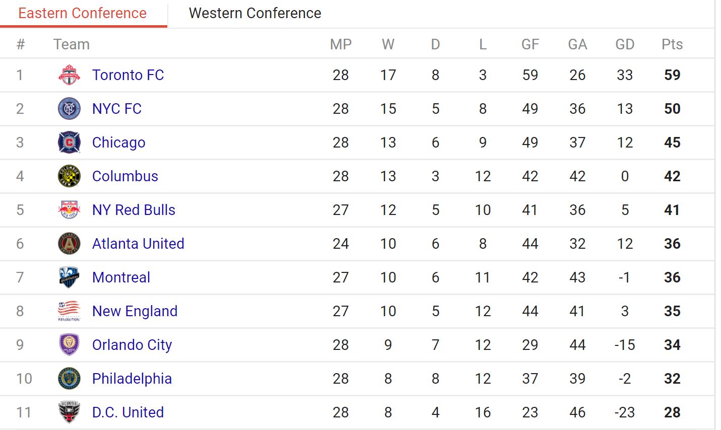 لیگ MLS