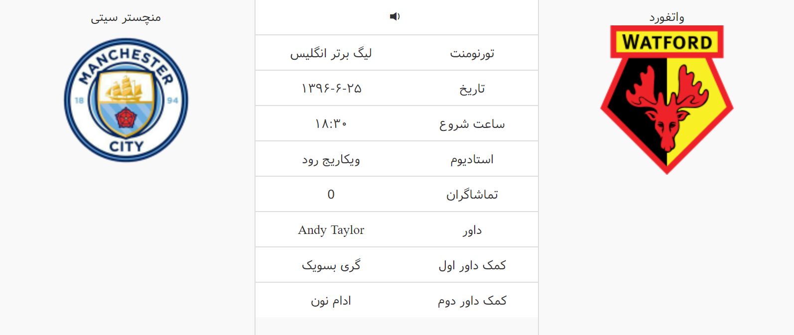 واتفورد-منچسترسیتی