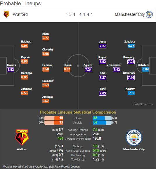 واتفورد-منچسترسیتی - Watford-Man City
