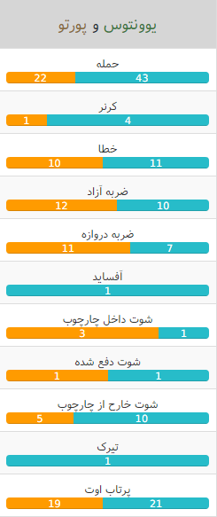 آمار