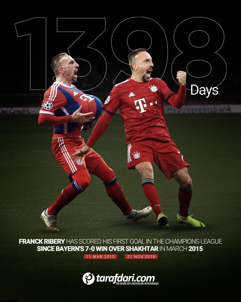 فرانک ریبری- Franck Ribery