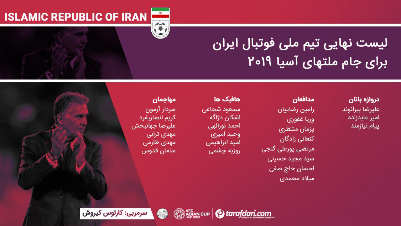 لیست تیم ملی ایران