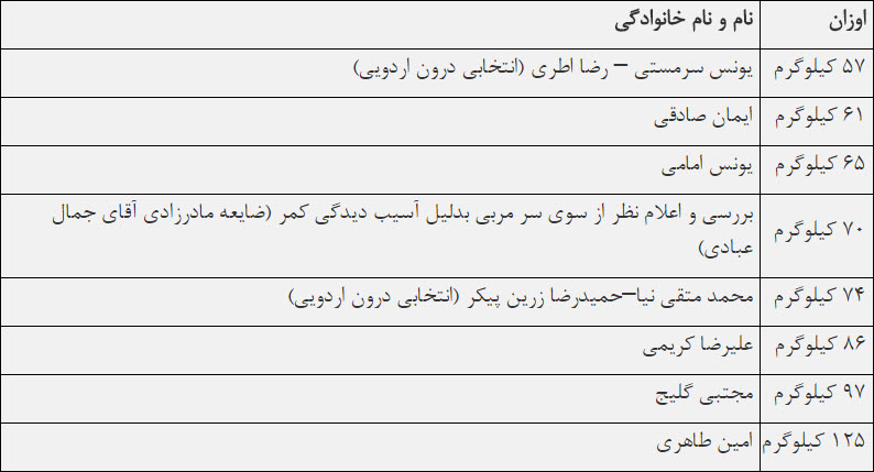 اعضای تیم ملی کشتی آزاد امید ایران