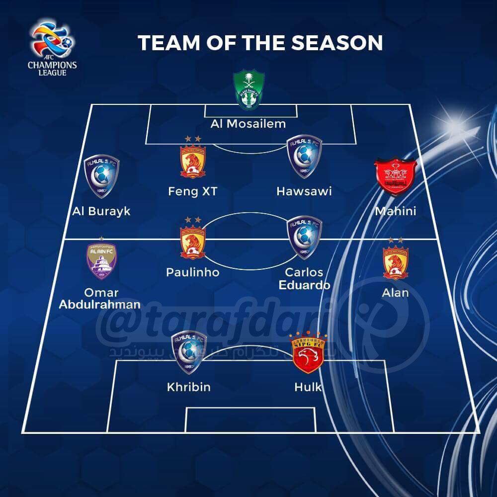 تیم منتخب لیگ قهرمانان آسیا 2017