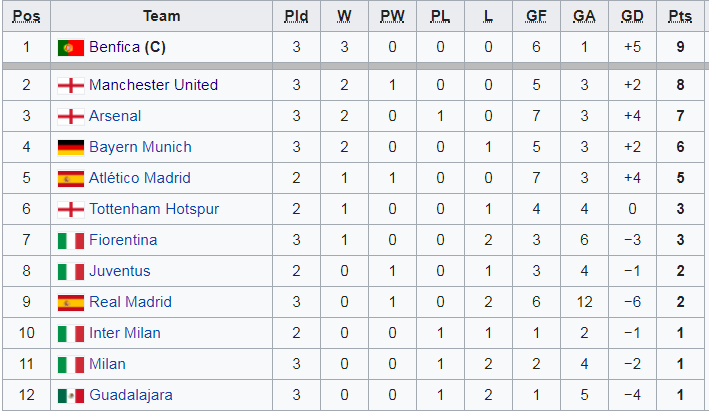 International Champions Cup- اینترنشنال چمپیونز کاپ