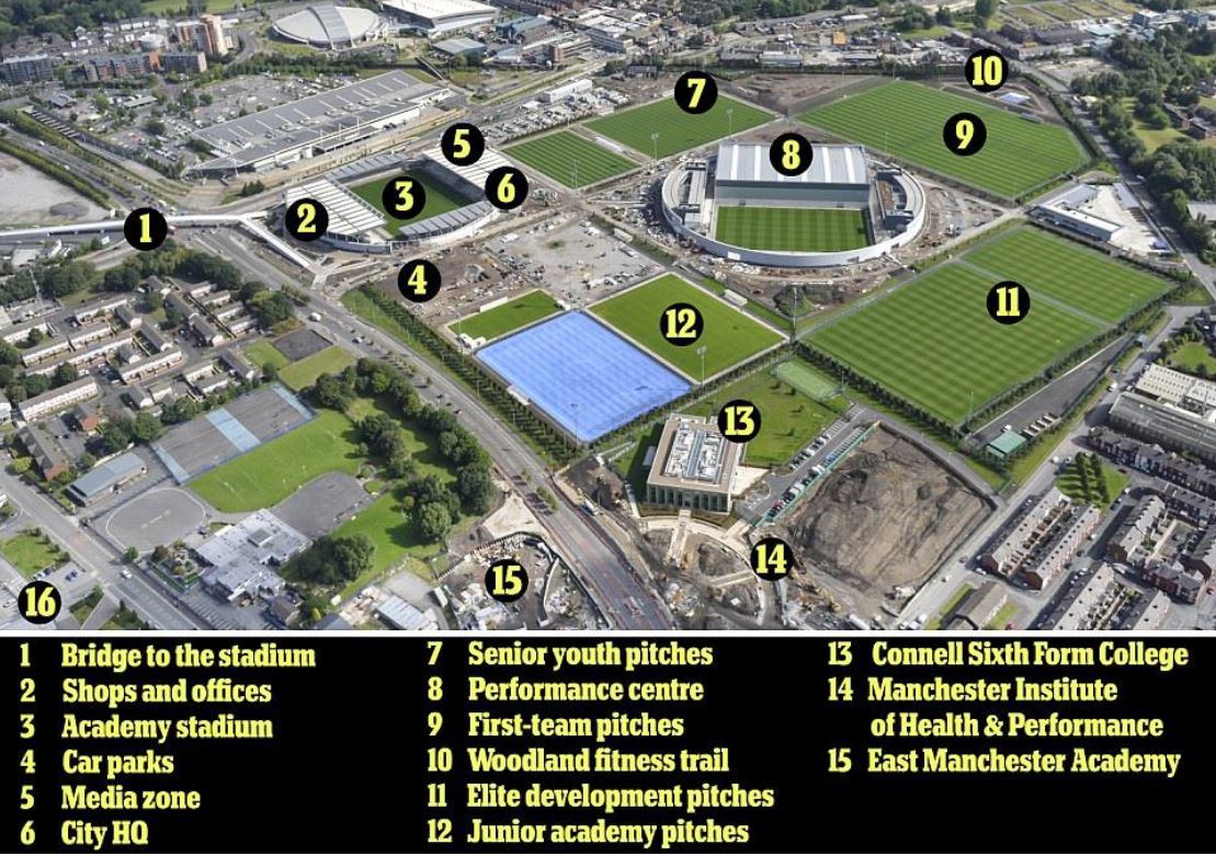 آکادمی فوتبال منچستر سیتی - City Football Academy