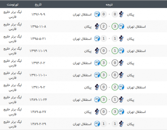 استقلال و پ