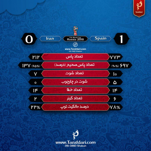 اسپانیا و ایران