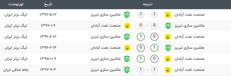 صنعت نفت