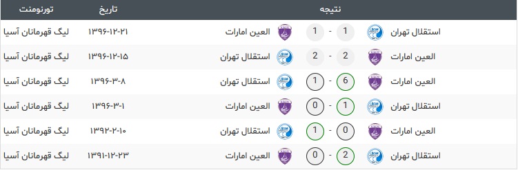 استقلال و العین