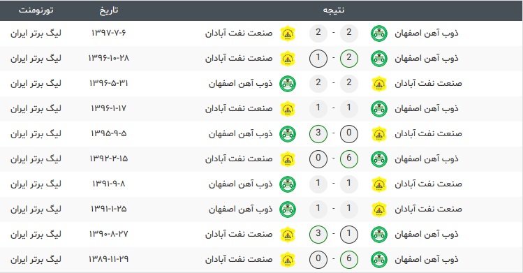 تقابل