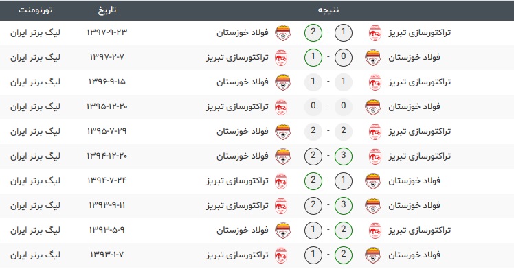 تراکتورسازی