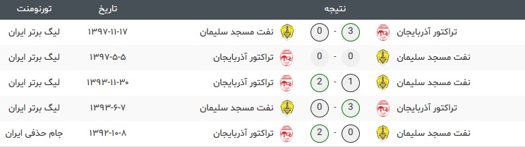 نفت مسجد سلیمان