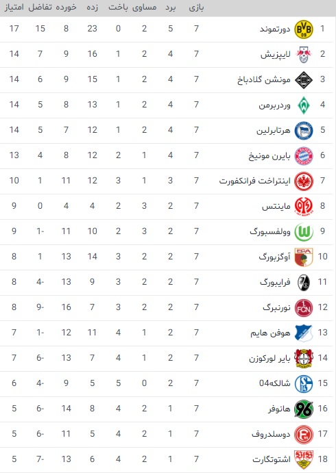 جدول هفته هفتم بوندس لیگا فصل 2017/18