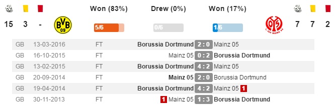 BVBFSM Last 6 matches