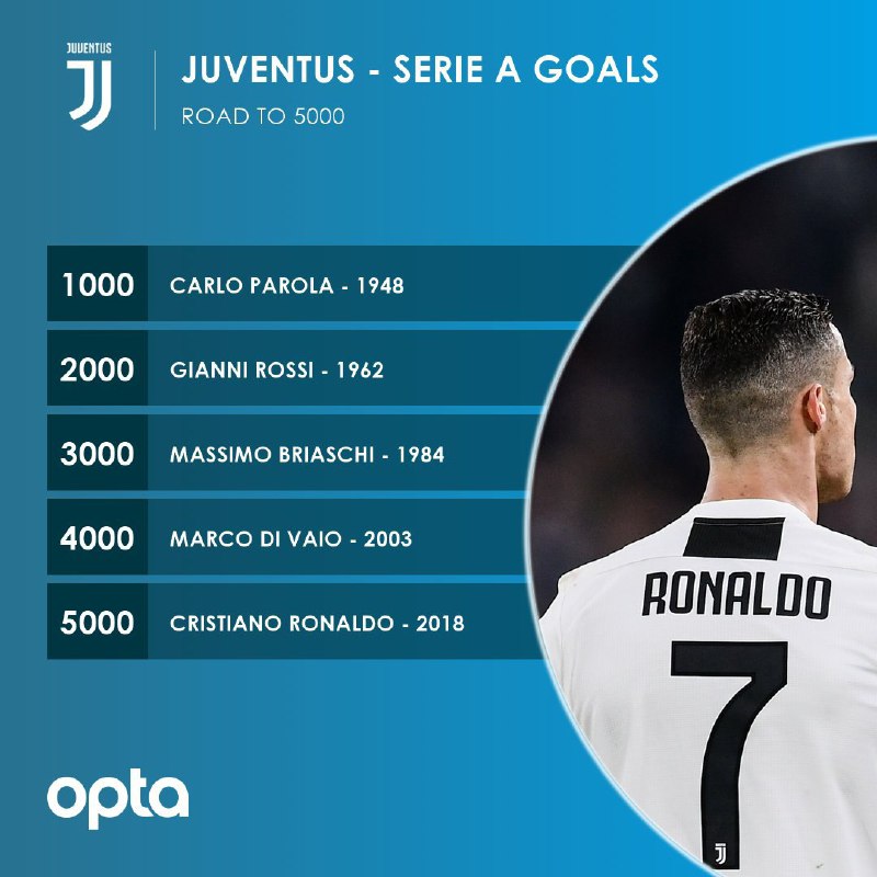کریستیانو رونالدو- یوونتوس- Cistiano Ronaldo Juventus