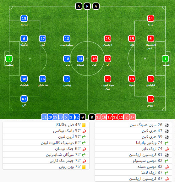 تاتنهام اورتون