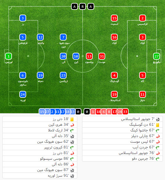 تاتنهام بورنموث