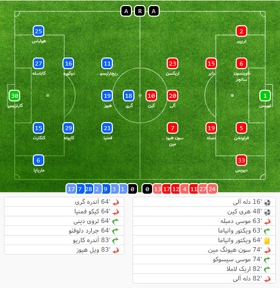 تاتنهام - واتفورد