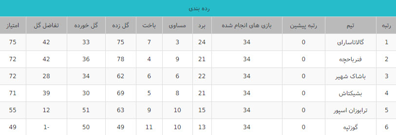 سوپرلیگ ترکیه