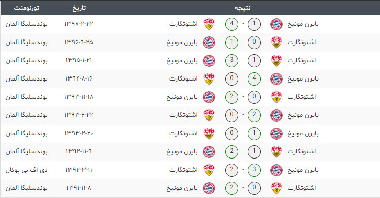 اشتوتگارت - بایرن مونیخ3