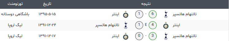 اینتر تاتنهام 2