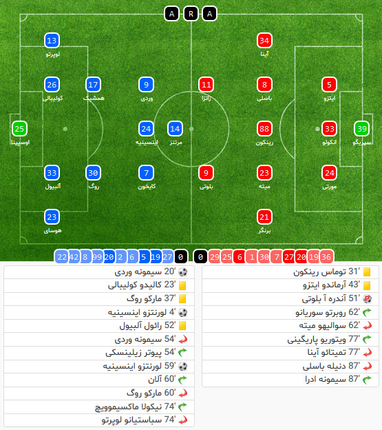 تورینو - ناپولی