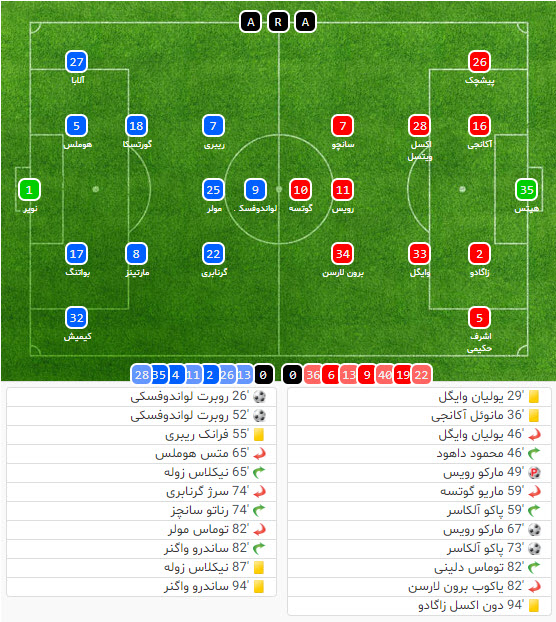 دورتموند-بایرن مونیخ