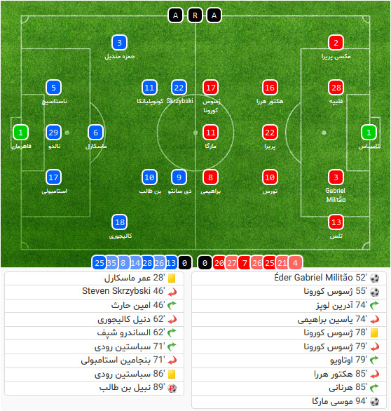 پورتو-شالکه2