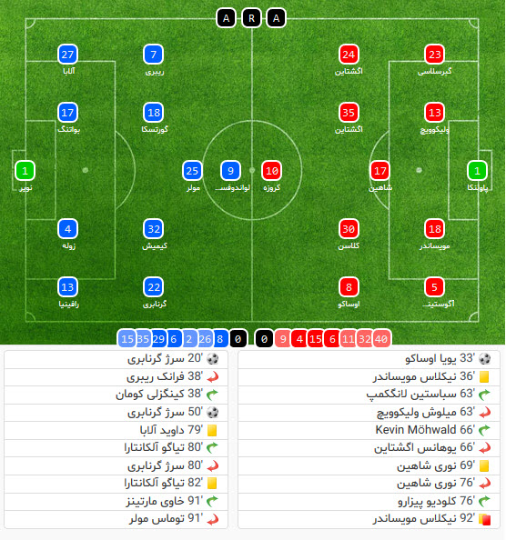 وردربرمن-بایرن مونیخ