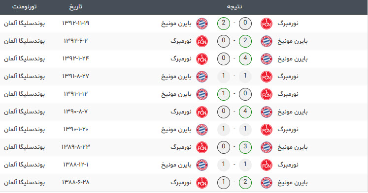 بایرن مونیخ-نورنبرگ2
