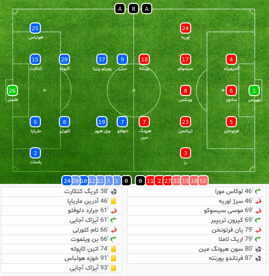 تاتنهام-واتفورد