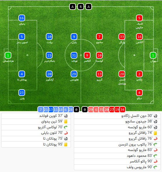 دورتموند-بایرلورکوزن