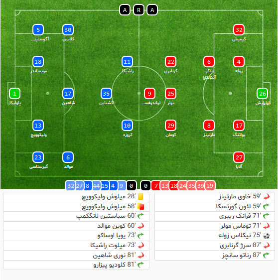 بایرن مونیخ-وردربرمن