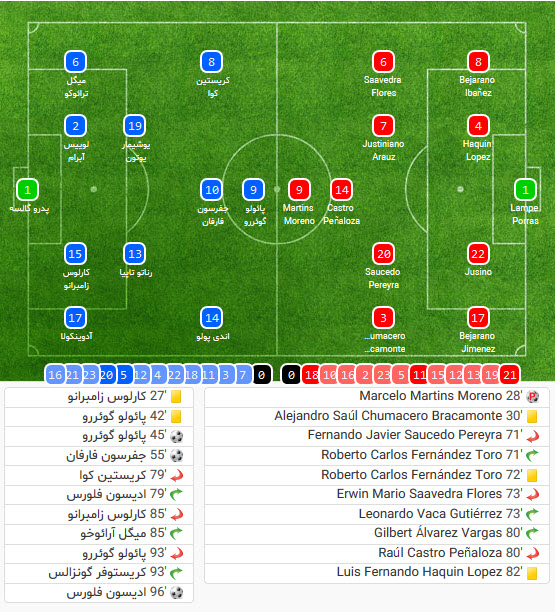 پرو-بولیوی