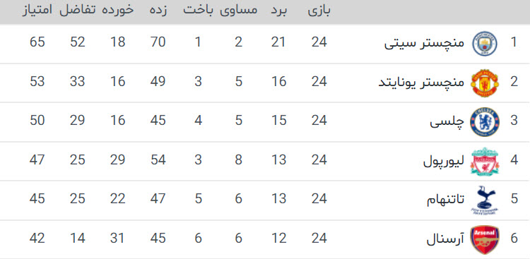 منچسترسیتی 2018