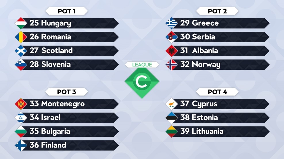 معرفی لیگ ملت های اروپا - تورنمنت جدید یوفا - UEFA Nations League