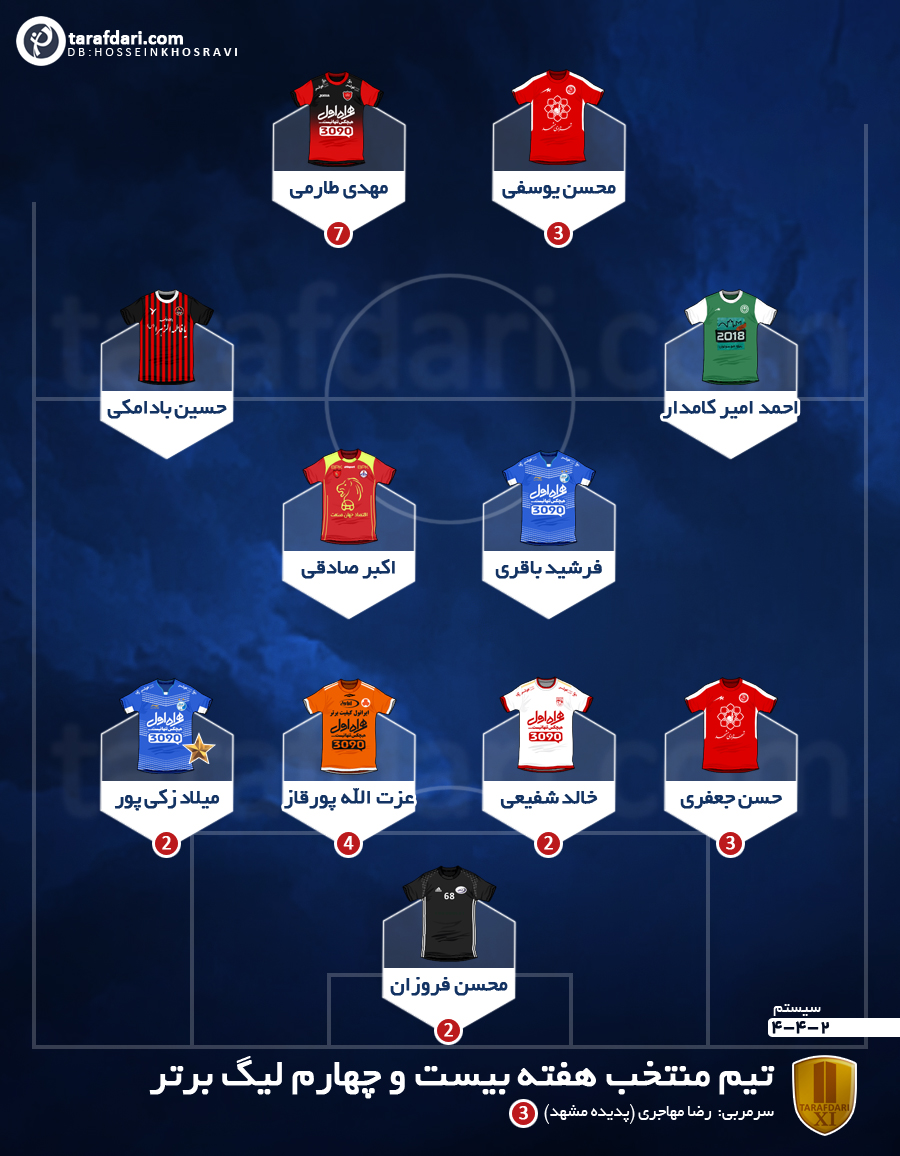 تیم منتخب هفته بیست و چهارم