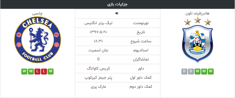 جزئیات بازی