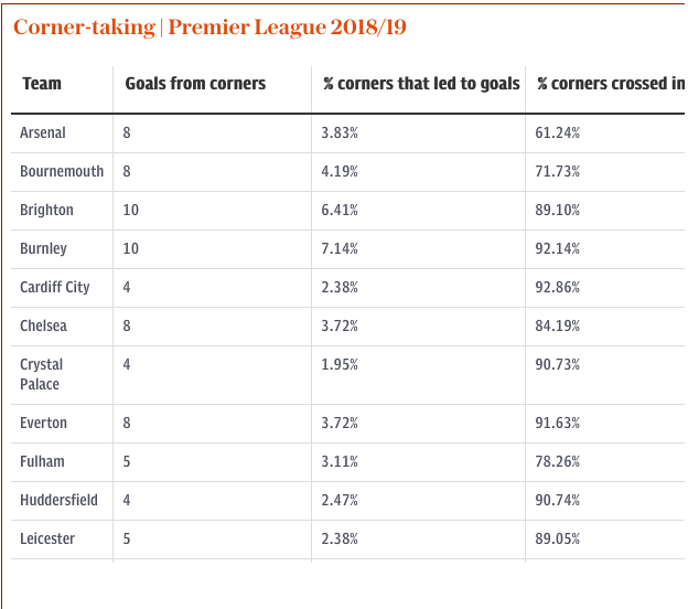 کرنر-premier league-لیگ برتر-England national team